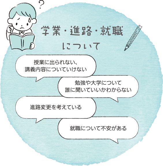 授業に出られない、講義内容についていけない、勉強や大学について誰に聞いていいかわからない、進路変更を考えている、就職について不安がある、などの学業・進路・就職についての悩みについて気軽に相談に来てください