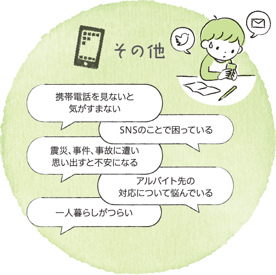 携帯電話を見ないと気がすまない、SNSのことで困っている、震災・事件・事故に遭い思い出すと不安になる、アルバイト先の対応に悩んでいる、一人暮らしがつらい、などの悩みについて気軽に相談に来てください