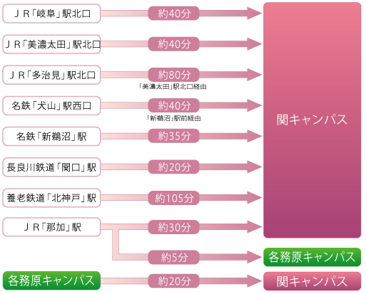 無料スクールバル運行がキャンパスライフをサポート