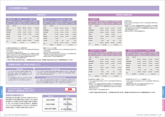 入学手続費用・学納金