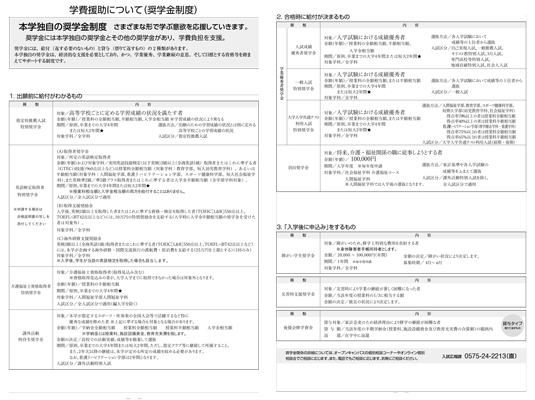 学費援助について（奨学金制度）本学独自