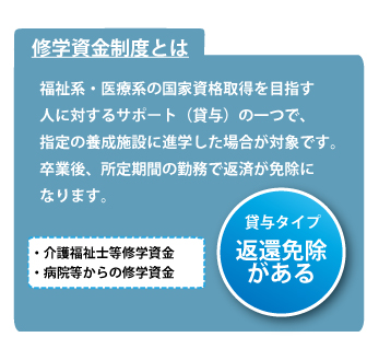 修学資金制度とは